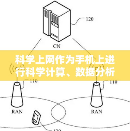 科学上网作为手机上进行科学计算、数据分析和在线教育的工具，具有以下特点和应用