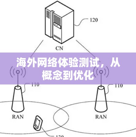 海外网络体验测试，从概念到优化