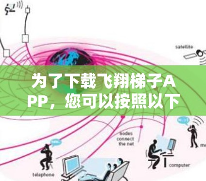 为了下载飞翔梯子APP，您可以按照以下步骤进行