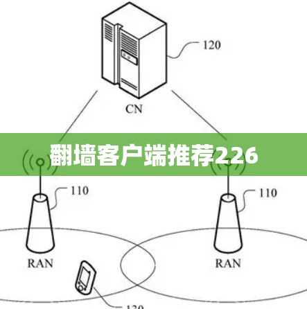 翻墙客户端推荐226