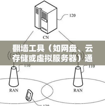翻墙工具(如网盘、云存储或虚拟服务器)通常通过智能连接功能来支持用户在无网络环境下的在线访问。智能连接功能可能是以下几种类型的 翻墙工具(如网盘、云存储或虚拟服务器)通常通过智能连接功能来支持用户在无网络环境下的在线访问。智能连接功能可能是以下几种类型的
